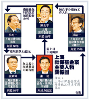 陳良宇遭輕判和胡江權鬥 新紀元周刊 和您攜手 共同走進新的紀元 陳良宇遭輕判和胡江權鬥 新紀元周刊 和您攜手 共同走進新的紀元
