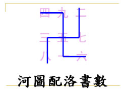 >【天象人間】2012與光子帶