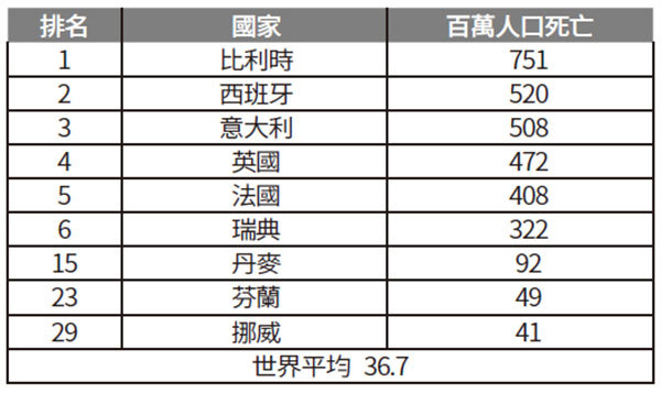 新紀元編輯部