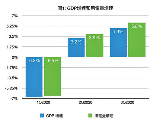 新紀元製圖