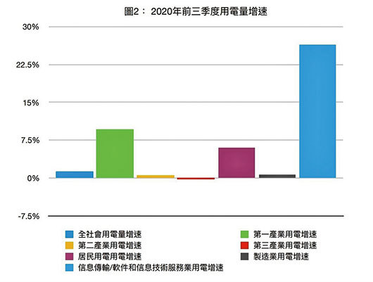 新紀元製圖