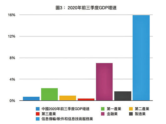 新紀元製圖