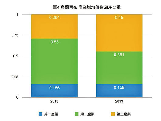 新紀元製圖