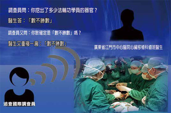 「追查國際」電話調查顯示，大陸醫生對活摘器官已到瘋狂程度，承認挖出法輪功學員的器官「數不勝數」。（新紀元合成圖）